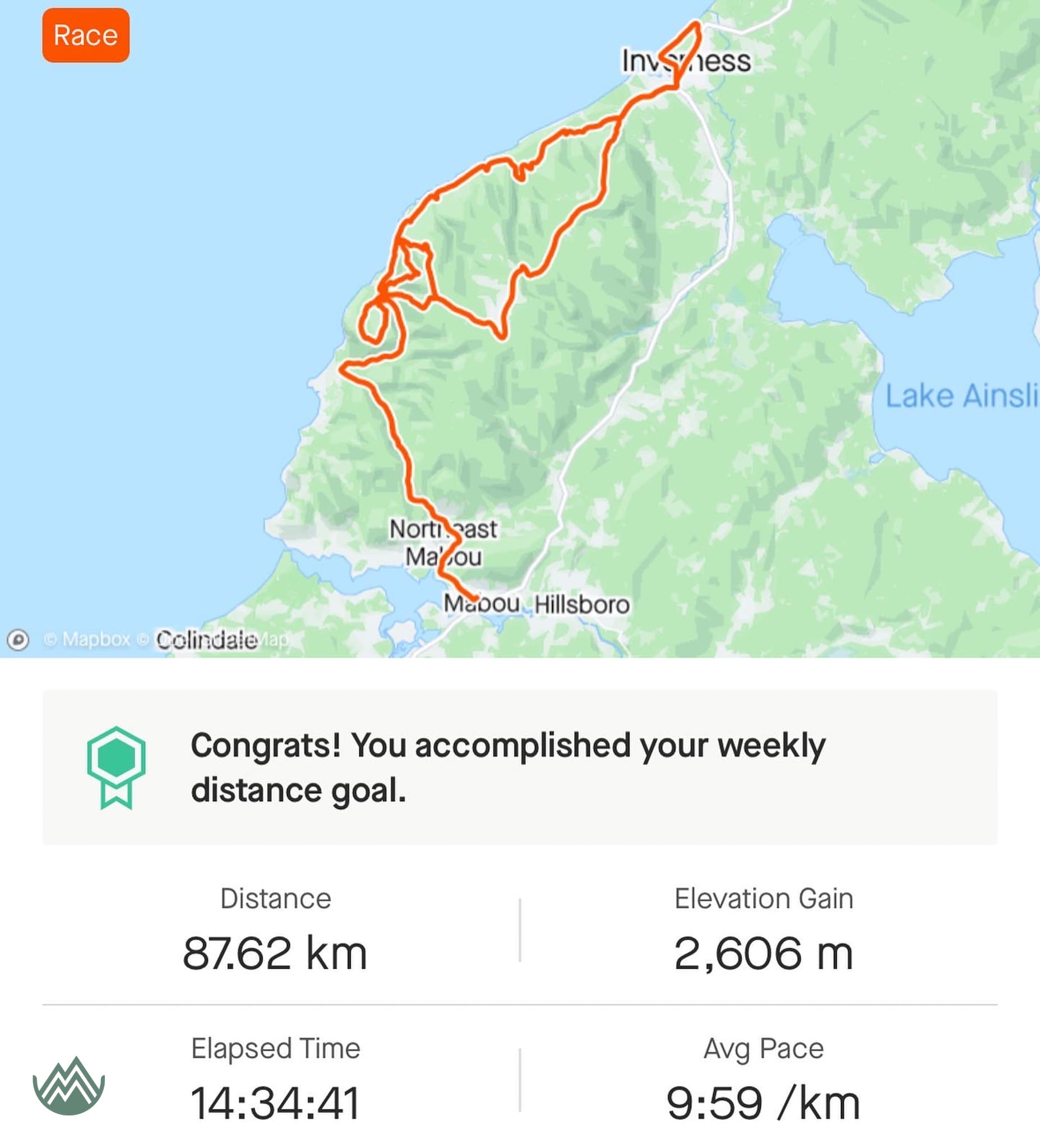 Capes 100 2023: Strava results